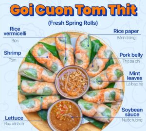 Món ăn Gỏi cuốn tôm thịt trong tiếng Anh